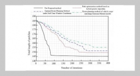 Research on Logistics Vehicle Delivery Path Planning Method Based on Immune Clone Algorithm