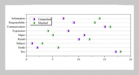 Impact of Practical Learning Input on College Students' Academic Achievement Using a Regression Analysis Study