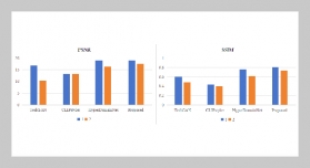 Cross-modal style transfer guided by fine-grained text based on capsule network