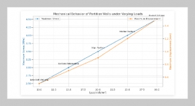 ABAQUS-based Simulation and Deep Learning Optimization of the Working Mechanism of Ceramic Granule Recycled Concrete Diaphragm Wall