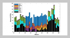 A Hybrid Computational Framework for Enhance Wind Power Forecasting Using Improved Akima-Empirical Mode Decomposition and Deep Neural Networks in Smart Grid Applications