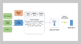 AI-Integrated Wearable Glove with Flex and Motion Sensors for Real-Time Assistive Communication