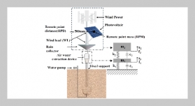 Multifactor Reliability Analysis of a Cylindrical Structure Integrated with Wind-Solar Power and Air Condensation Water Production Device