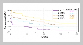Predict the sealing shrinkage of high-performance building concrete using a hybrid machine learning model