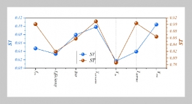 Data-Driven Prediction and Feature Impact Analysis of Power Converter Performance in Electric Vehicles