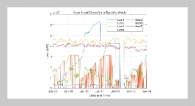 Zero-carbon industrial park source-grid-load-storage coordinated optimisation incorporating green electricity consumption