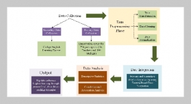 Enhancing University English Education with Big Data Analytics to Optimize Teaching Methods and Student Engagement