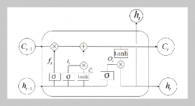 Research on Battery Health Status Estimation and Remaining Life Prediction Based on a Novel Inception-BiLSTM Model