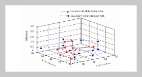 Optimal Secondary Cable Laying Path Planning In Complex Environments Using An Improved Ant Colony Algorithm: Model Development And Simulation