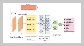 Regional Identity Shifts in the Chinese Language and Culture AI Dialect Restoration Project