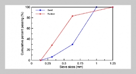 Fine Aggregate Concrete Containing Recycled Rubber from Scrap Tires: An Assessment of Physical and Mechanical Properties
