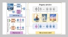 Research On Power Quality Data Mining And Renewable Energy Marketing Strategy Based On Time Series Analysis Algorithm