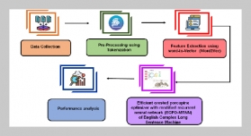 Optimization of English Complex Long Sentence Machine Translation Algorithm Based on Big Data Corpus