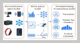 Computer-Based Motion Analysis and Personalized Training Recommendation for Aerobics and Yoga Exercises